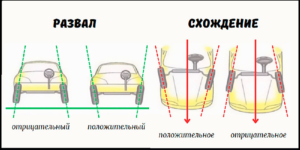 Что значит сход-развал?